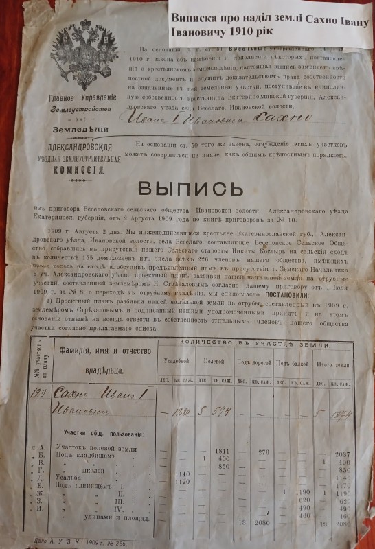 Виписка про наділ землі Сахно Івану Івановичу 1910 рік