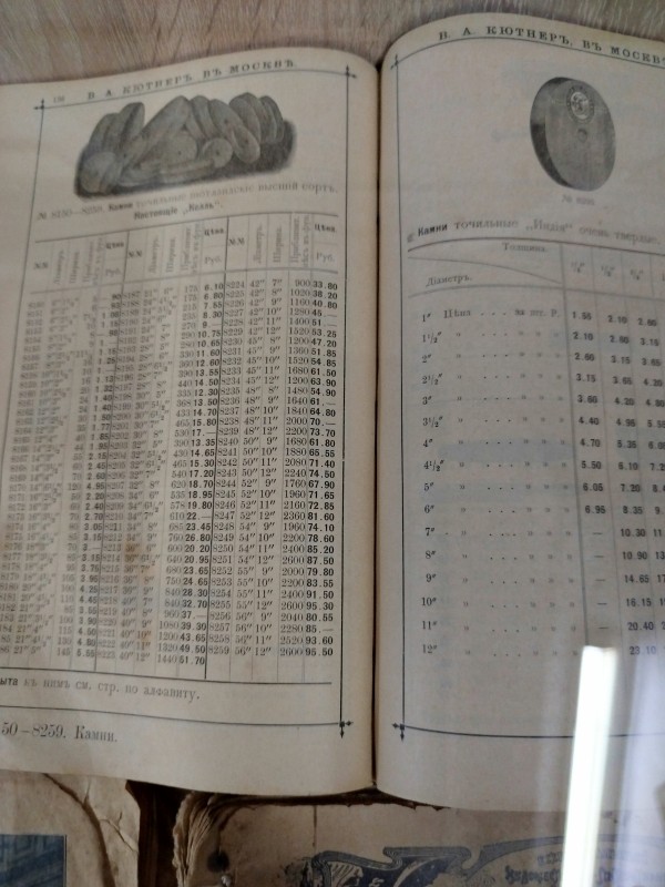 Книга Кютнерь " Прейсь- курант", 1970р.