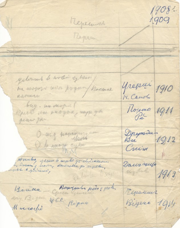 Автобіографічні записи