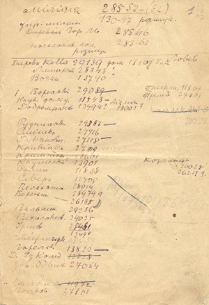 Аркуші з телефонами невідомих осіб