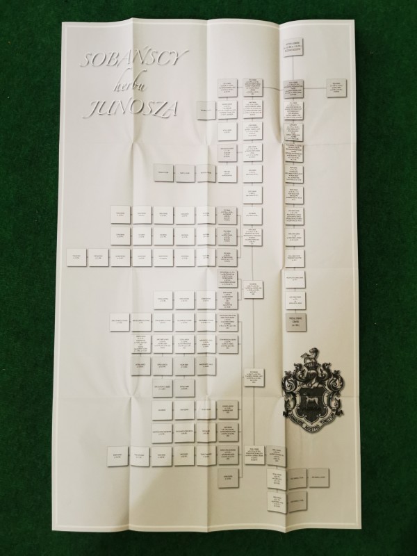 Таблиця. Генеалогічне дерево родини Собанських.