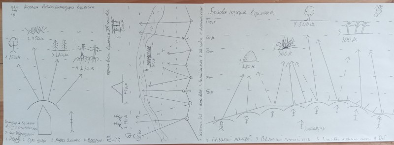 Картка вогню