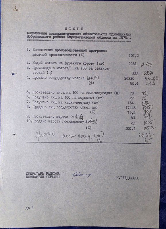 Итоги социалистических обязательств тружениками Бобринецкого района Кировоградской области за 1979г.