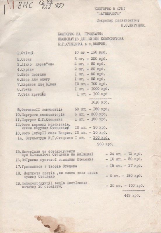 Копія кошторису на придбання експонатів для музею композитора  К. Г. Стеценка в с. Веприк Фастівського району