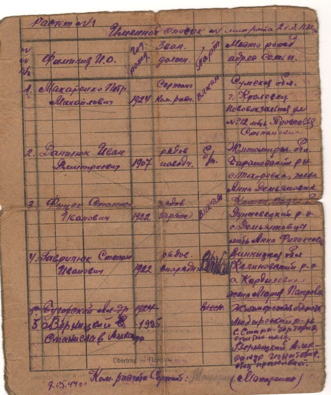 Іменний список мінометної роти 2-го стрілецького батальйону 1132 стрілецького полку