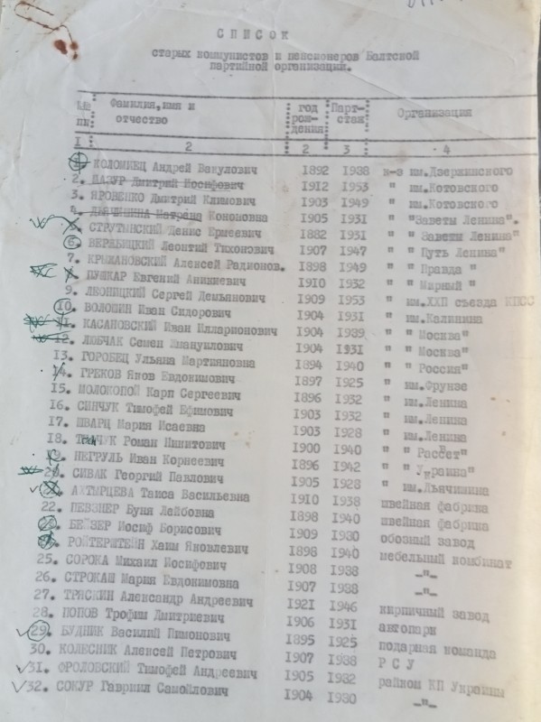 Список старих комуністів і пенсіонерів Балтської партійної організації