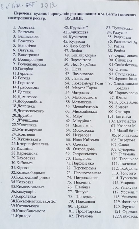 Перелік вулиць міста Балти внесених в реєстр.