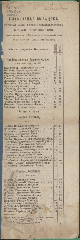Выказанье вкладокъ на фондъ вдовъ и сиротъ священническихъ Епархiи Перемышльскои вплынувшихъ года 1866, и залеглостей за давніи літа (расчетъ заключенный съ днемъ 12 (24) Січня 1867.)